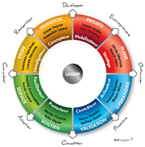 roue navigation TLP-navigator